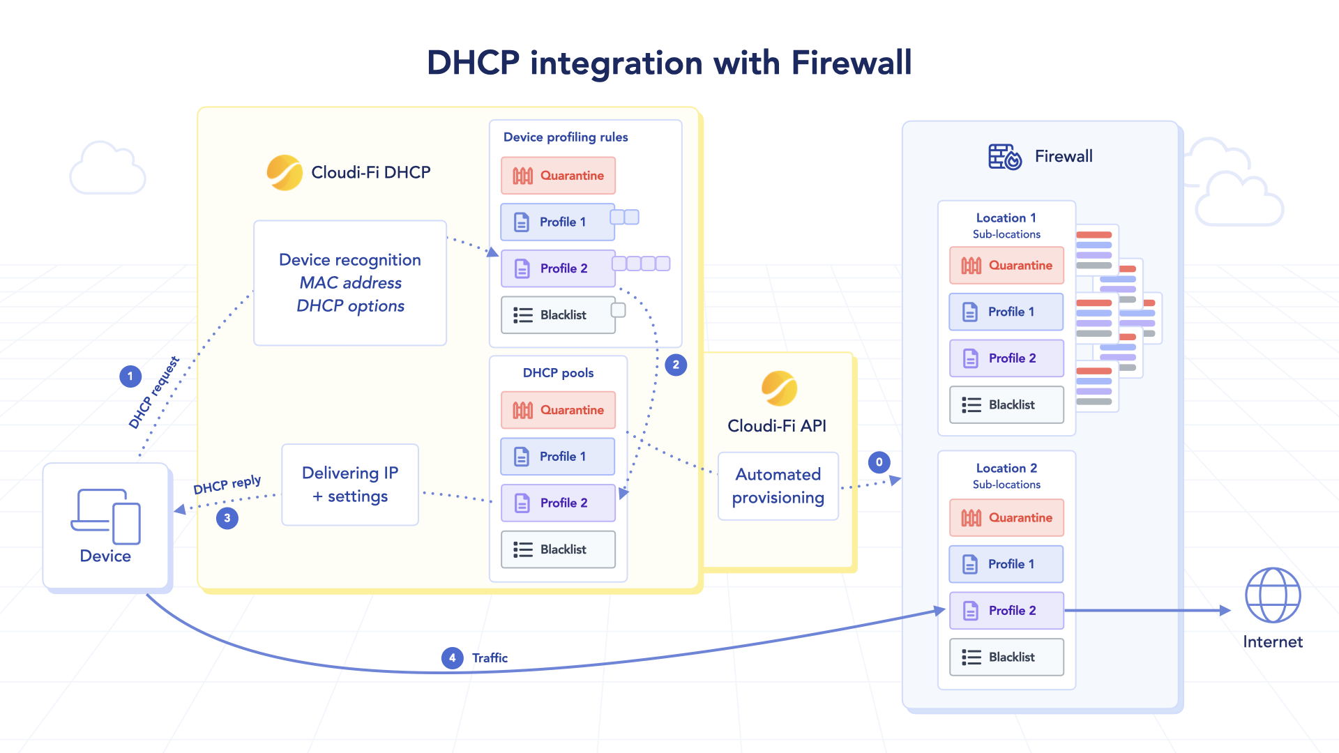 DHCP.png